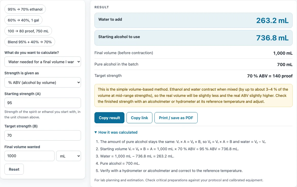 Alcohol dilution calculator example