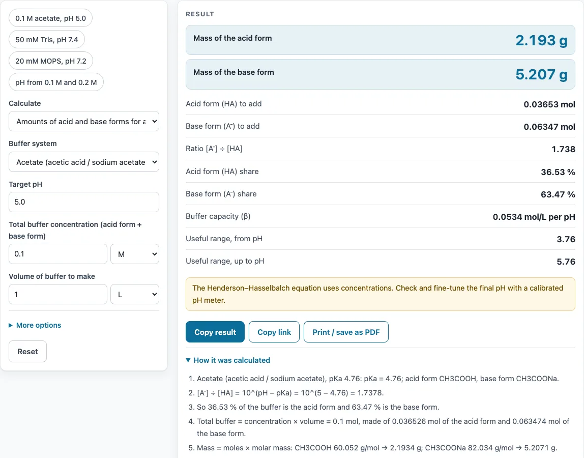 Buffer calculator example