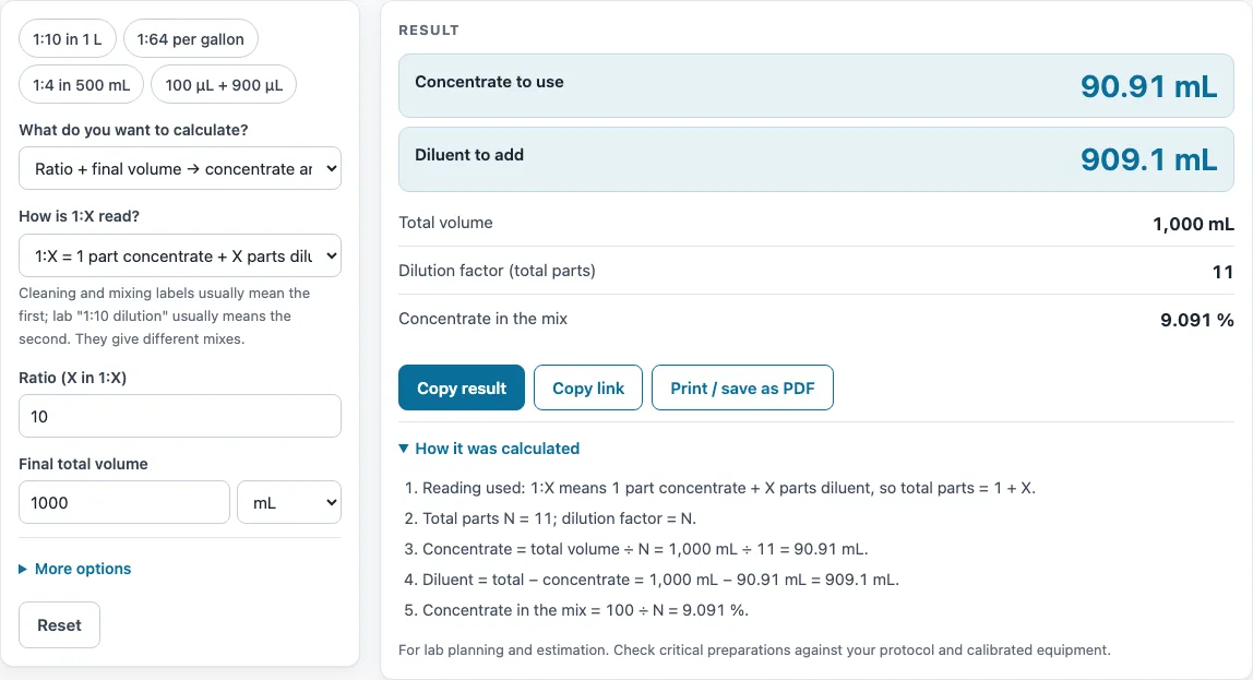 Calculate dilution ratio example