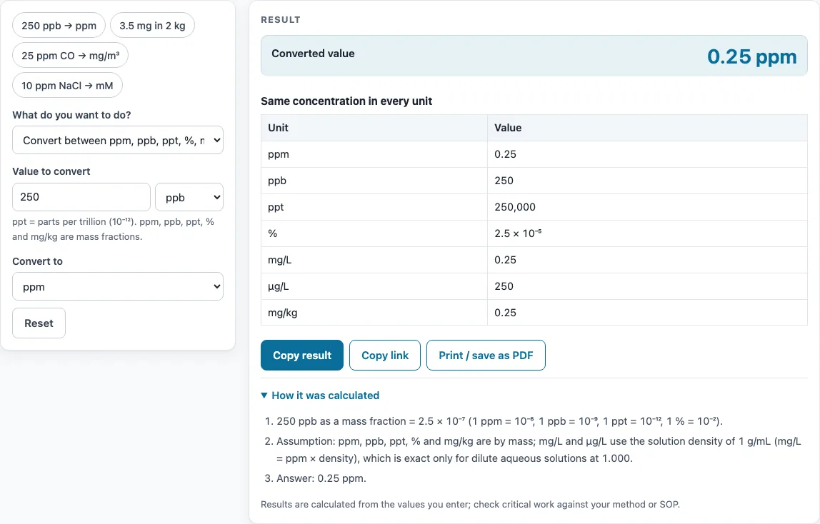 Ppm calculator example